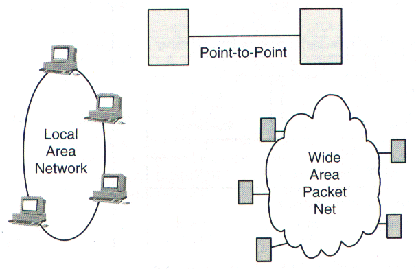 Separate networks