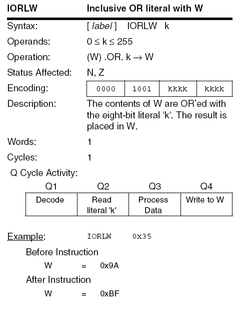 IORLW title=
 